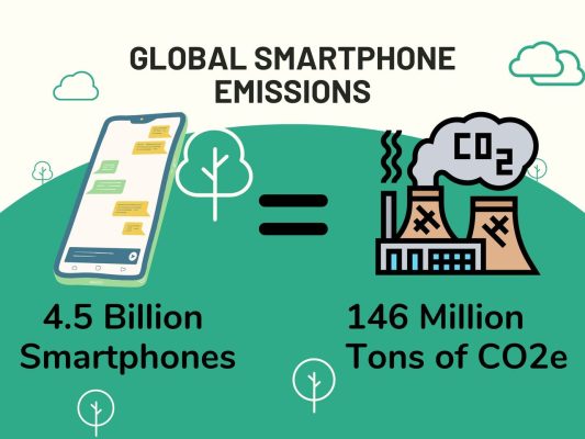 Environmental Impact of Smartphones